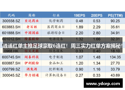 逍遥红单主推足球豪取6连红！周三实力红单方案揭秘！